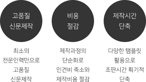 자동조판시스템의 특장점