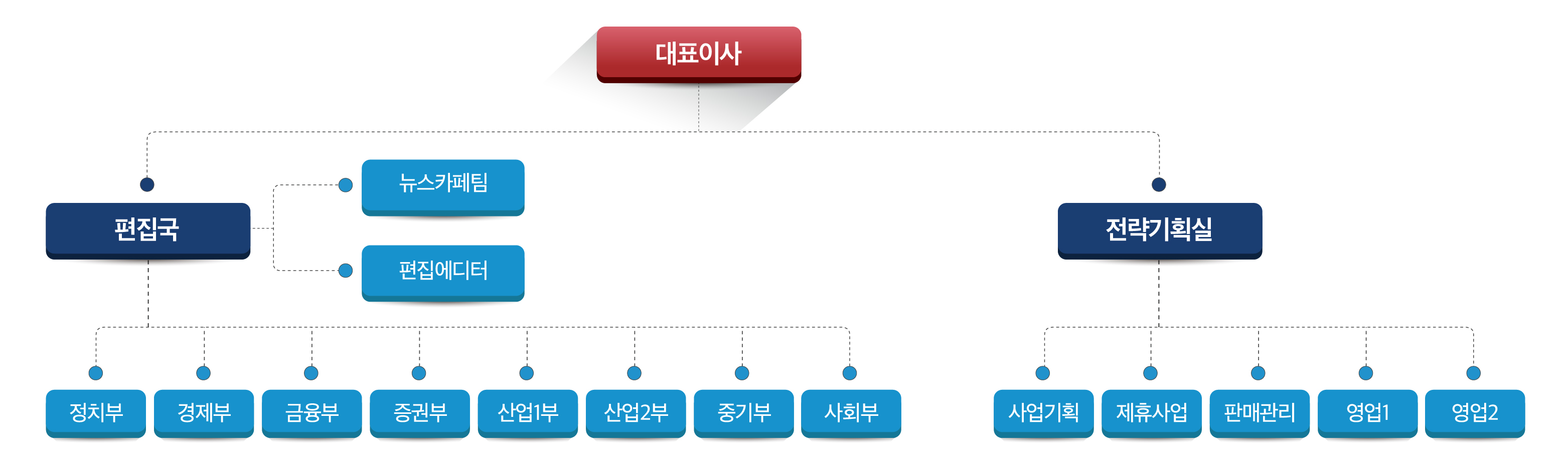 뉴스토마토 조직도