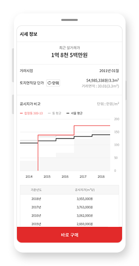 매물 각종 상세 정보