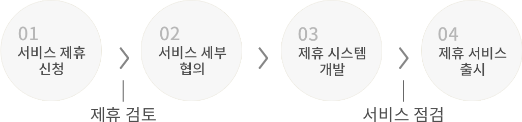 진행과정