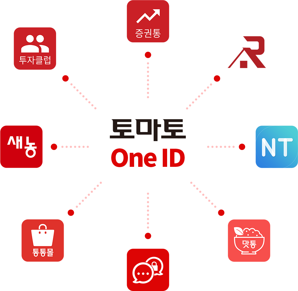 토마토 One-ID : 증권통, 집통, 뉴스통, 맛통, 통통, 통통몰, 새농, 투자클럽