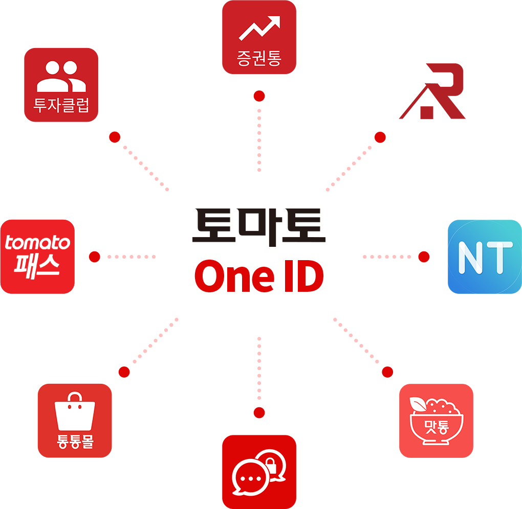 토마토 One-ID : 증권통, 집통, 뉴스통, 맛통, 통통, 통통몰, 새농, 투자클럽