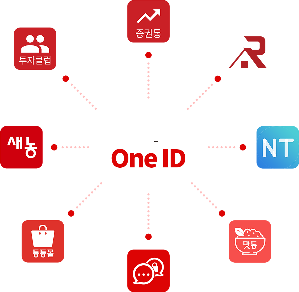 토마토 One-ID : 증권통, 집통, 뉴스통, 맛통, 통통, 통통몰, 새농, 투자클럽