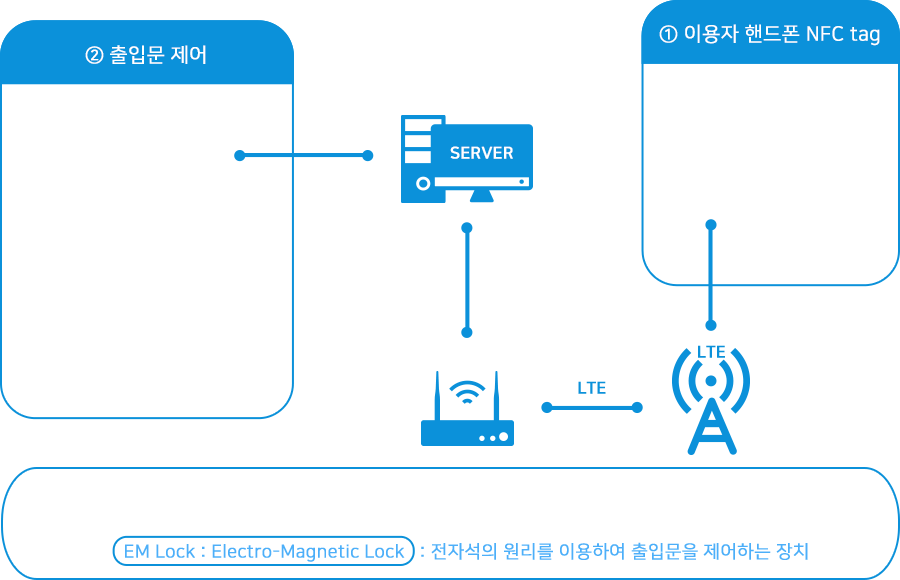 출입문 구조도