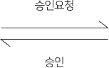 승인요청 - 승인